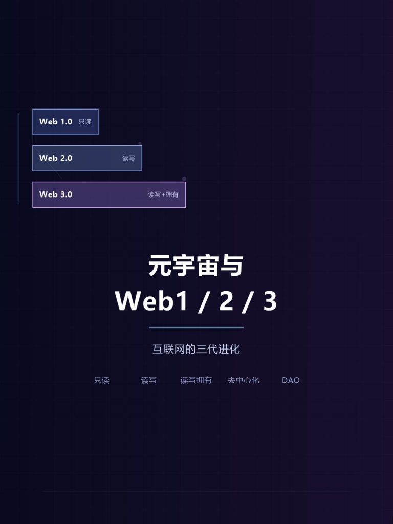 06 | 元宇宙与 Web1 / Web2 / Web3